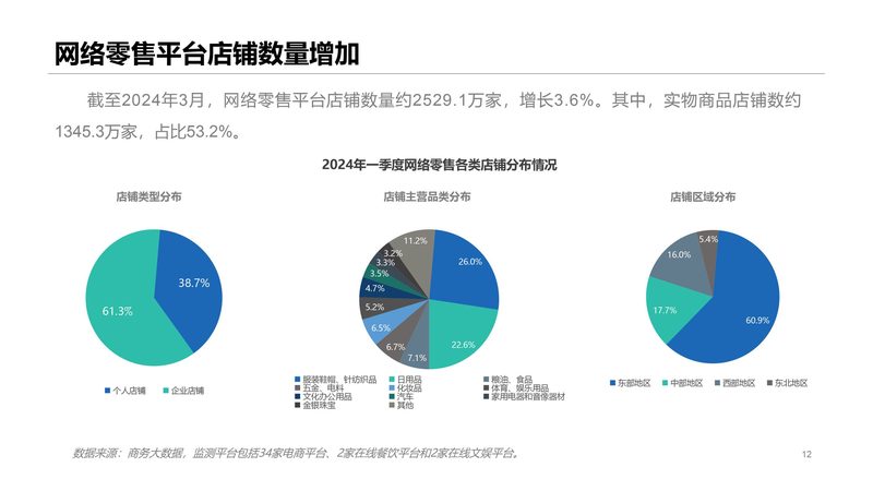 FBA产品定价计算公式如下：
